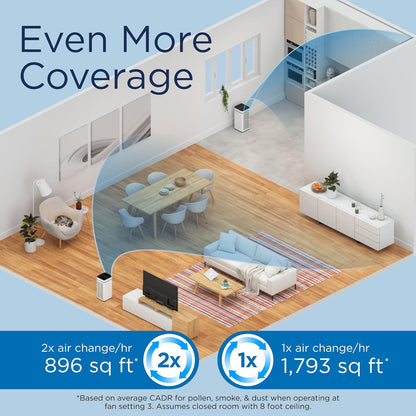 Medify MA-40 Air Purifier with H13 True HEPA Filter | 840 Sq Ft Coverage | for Allergens, Smoke, Smokers, Dust, Odors, Pollen, Pet Dander | Quiet 99.9% Removal to 0.1 Microns | White, 1-Pack